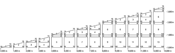 Dachreiter MF- / PU- / EPS-DR 1:4