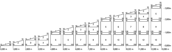 Dachreiter MF- / PU- / EPS-DR 2:8