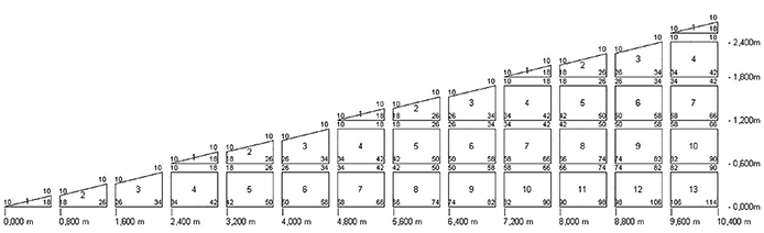 Dachreiter Schaumglas 1:4